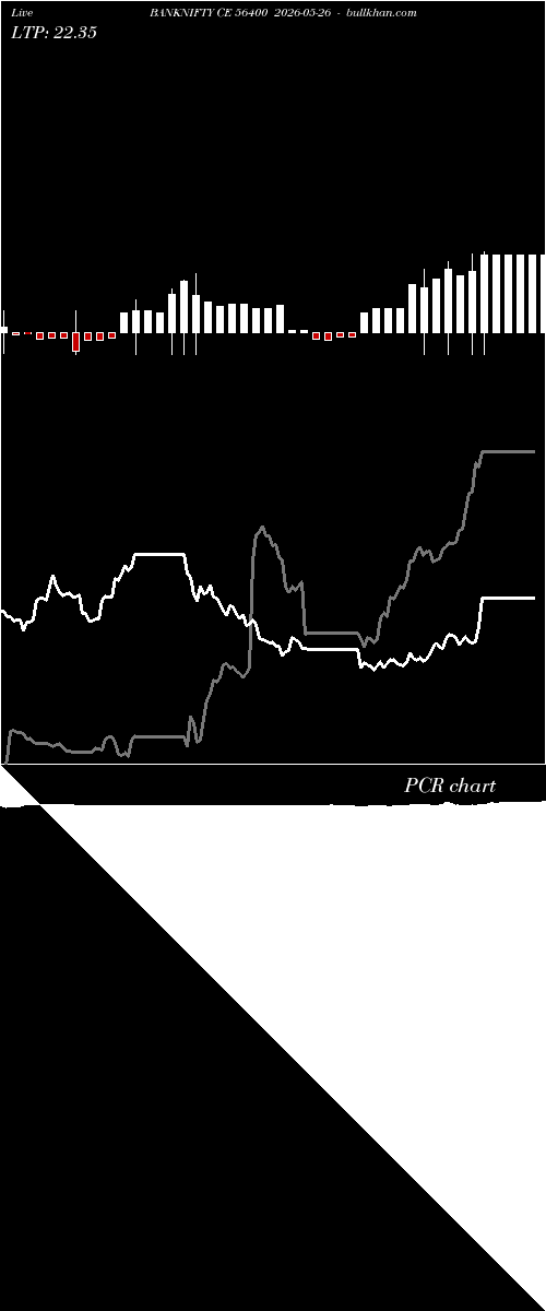 option chart BANKNIFTY CE 56400 2026-05-26 