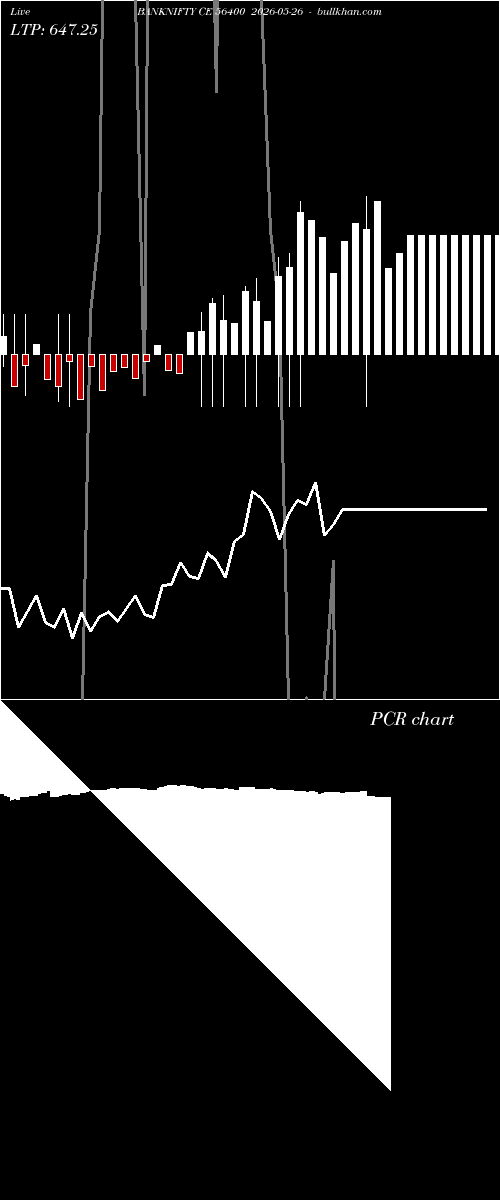  option chart BANKNIFTY CE 56400 2026-05-26 