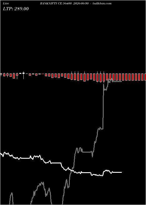  option chart BANKNIFTY CE 56400 2026-06-30 