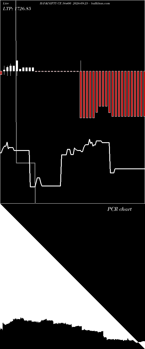  option chart BANKNIFTY CE 56400 2026-08-25 