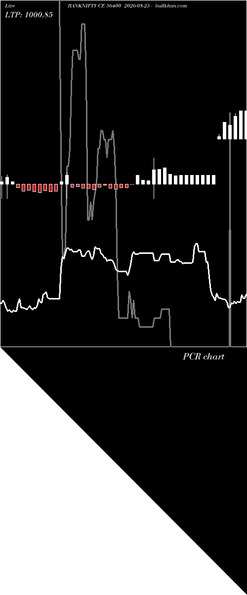  option chart BANKNIFTY CE 56400 2026-08-25 