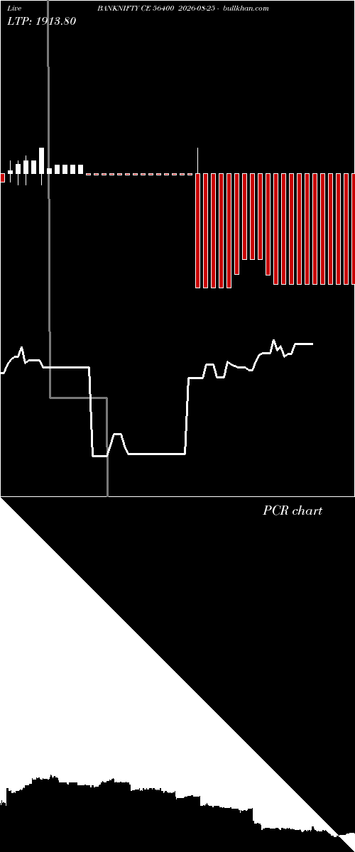  option chart BANKNIFTY CE 56400 2026-08-25 
