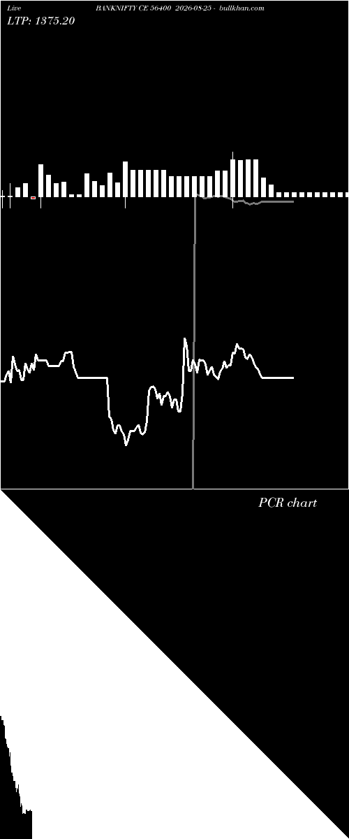  option chart BANKNIFTY CE 56400 2026-08-25 