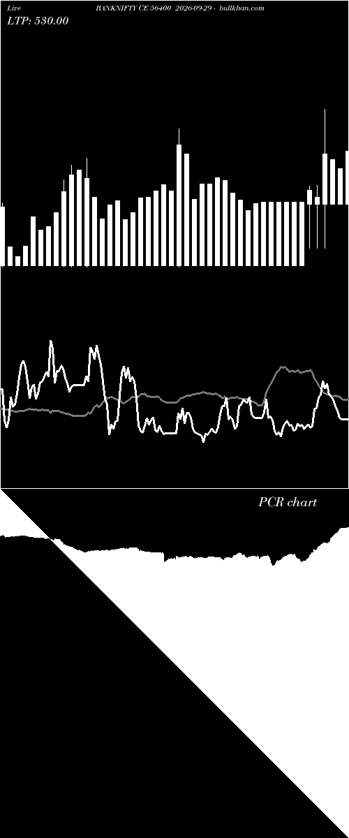  option chart BANKNIFTY CE 56400 2026-09-29 