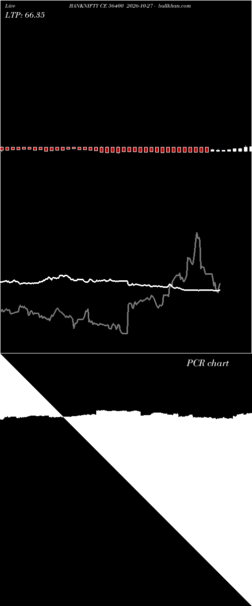  option chart BANKNIFTY CE 56400 2026-10-27 