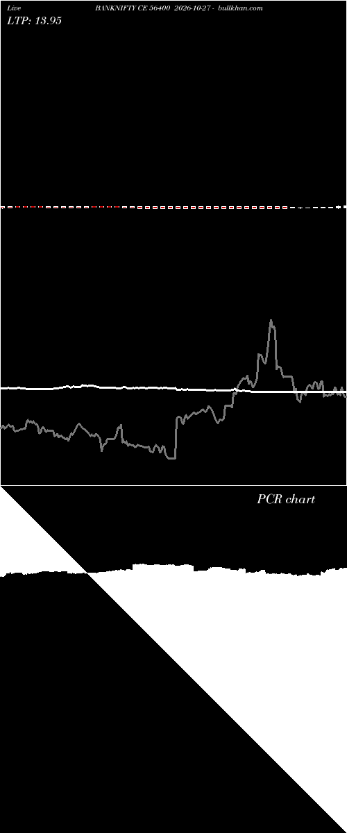  option chart BANKNIFTY CE 56400 2026-10-27 