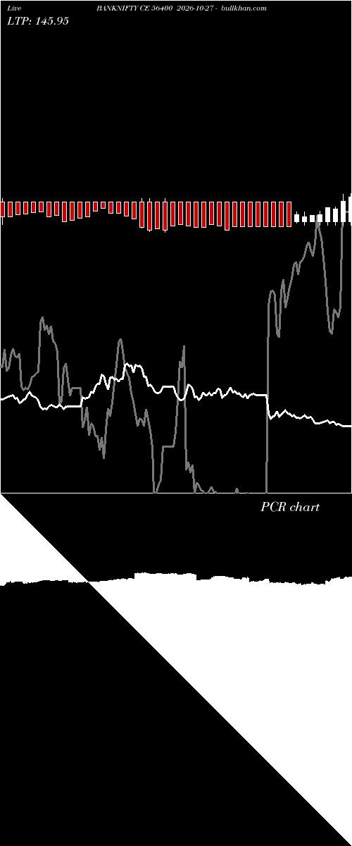  option chart BANKNIFTY CE 56400 2026-10-27 