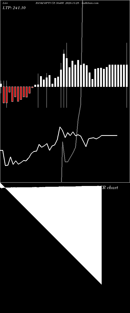  option chart BANKNIFTY CE 56400 2026-11-23 