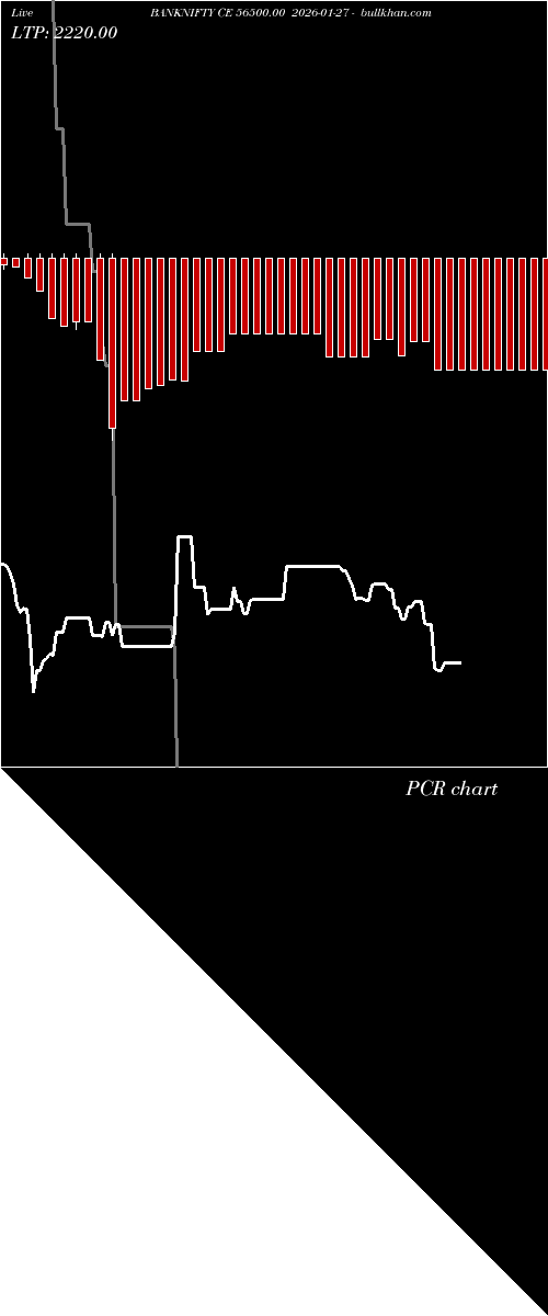  option chart BANKNIFTY CE 56500.00 2026-01-27 
