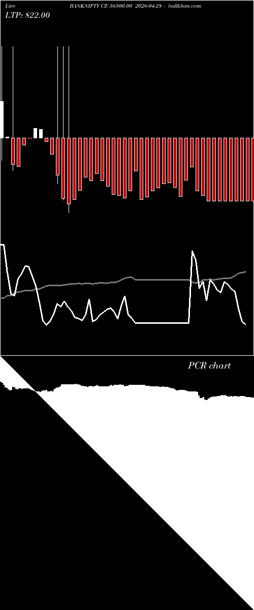  option chart BANKNIFTY CE 56500.00 2026-04-28 