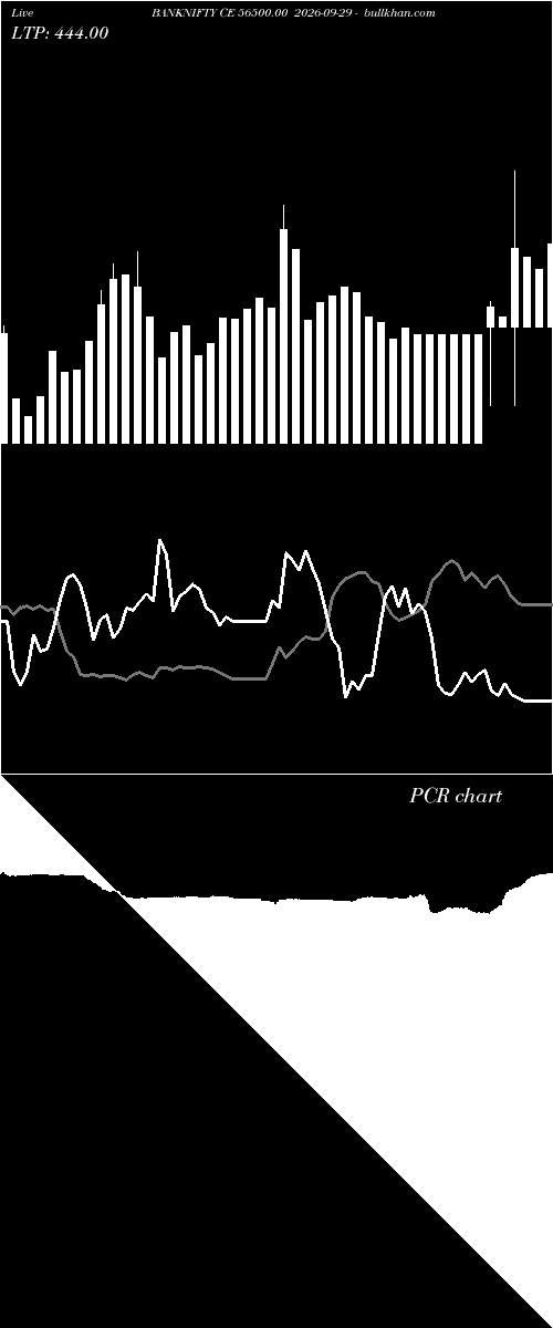  option chart BANKNIFTY CE 56500.00 2026-09-29 