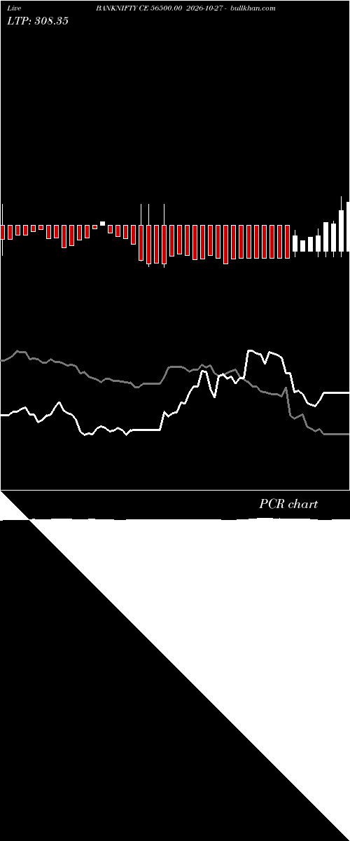  option chart BANKNIFTY CE 56500.00 2026-10-27 