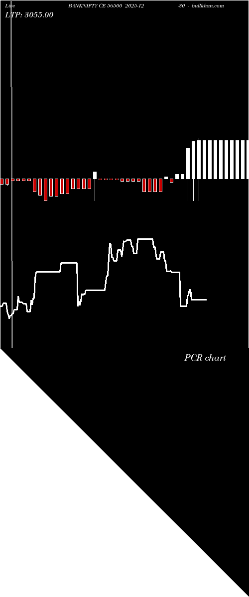 option chart BANKNIFTY CE 56500 2025-12-30 