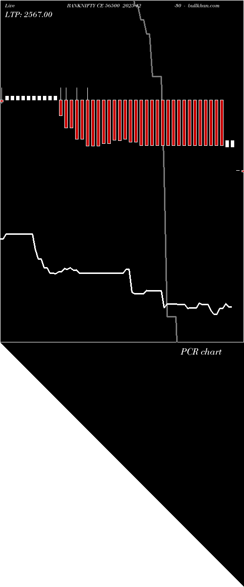  option chart BANKNIFTY CE 56500 2025-12-30 