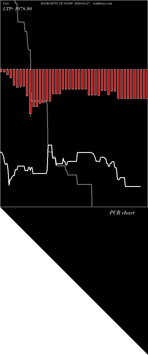  option chart BANKNIFTY CE 56500 2026-01-27 