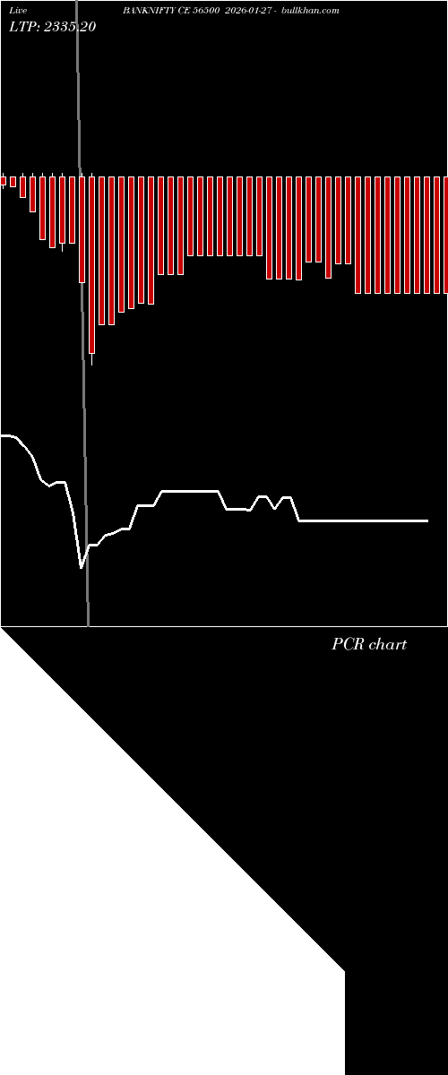  option chart BANKNIFTY CE 56500 2026-01-27 