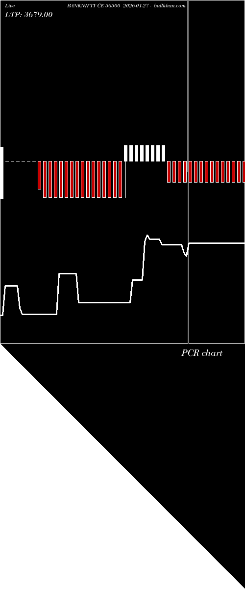  option chart BANKNIFTY CE 56500 2026-01-27 
