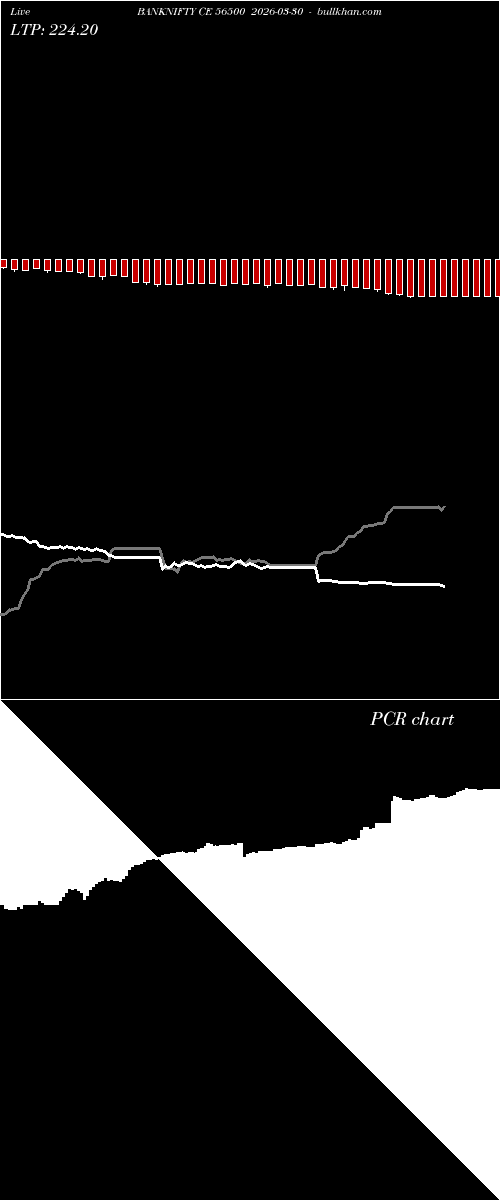  option chart BANKNIFTY CE 56500 2026-03-30 