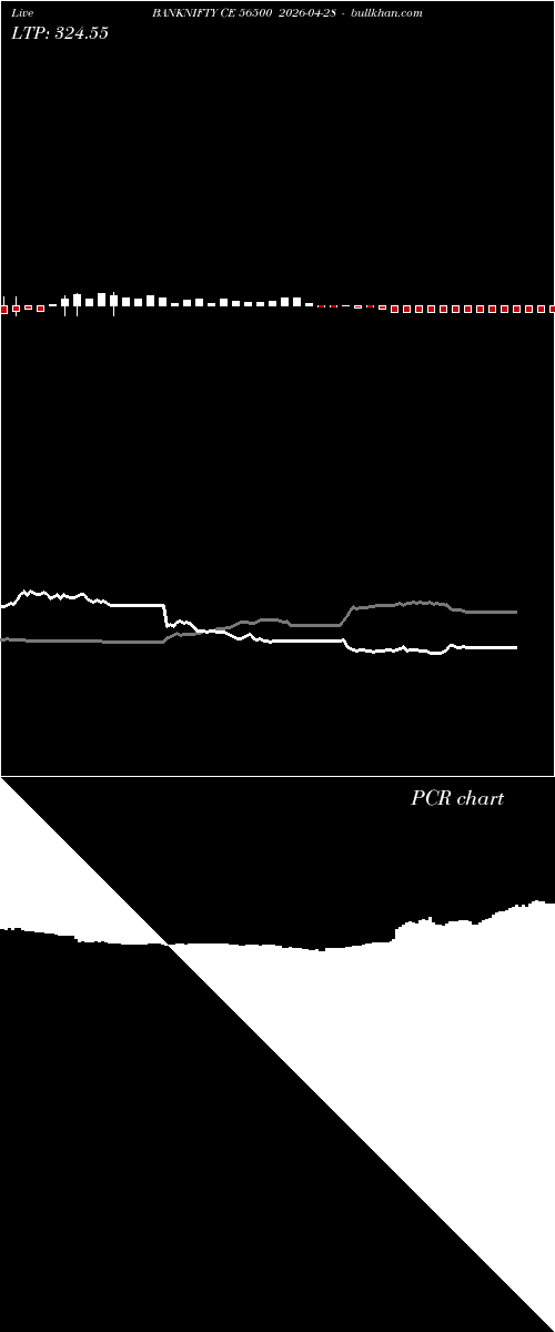  option chart BANKNIFTY CE 56500 2026-04-28 