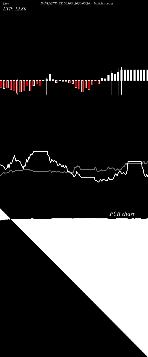  option chart BANKNIFTY CE 56500 2026-05-26 