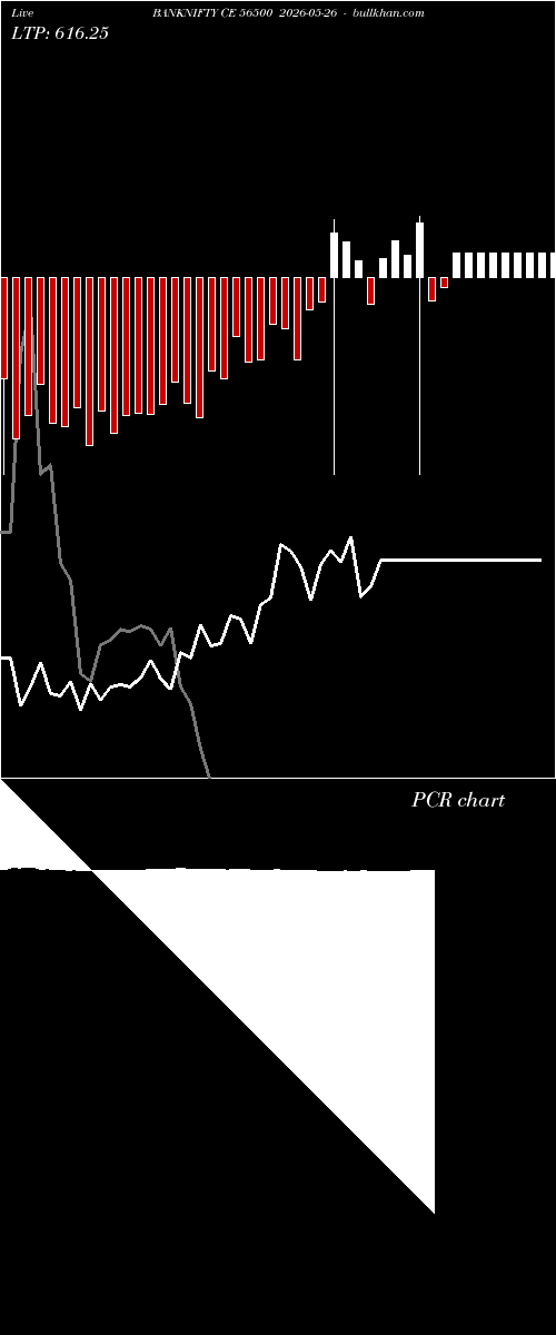  option chart BANKNIFTY CE 56500 2026-05-26 