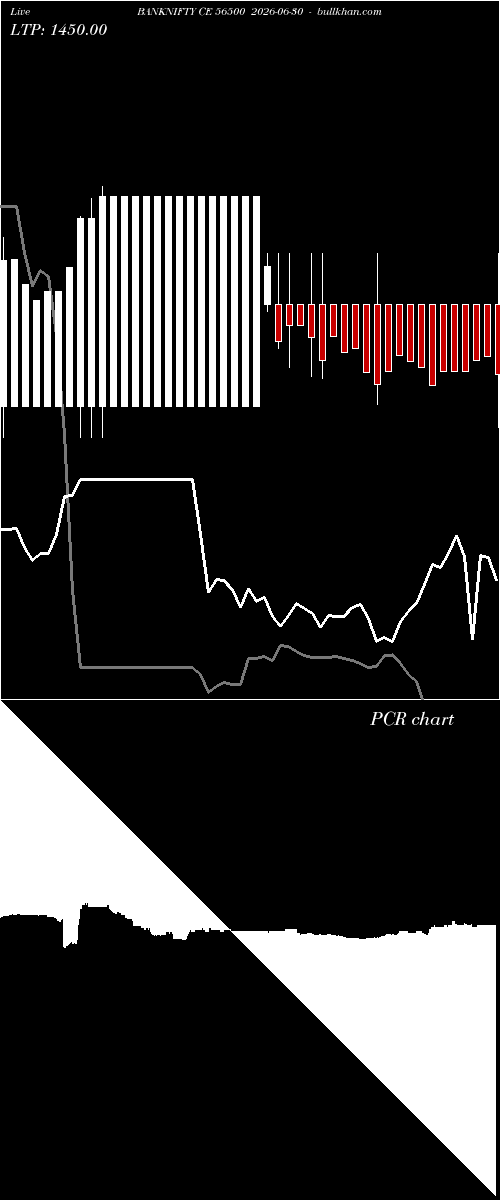  option chart BANKNIFTY CE 56500 2026-06-30 