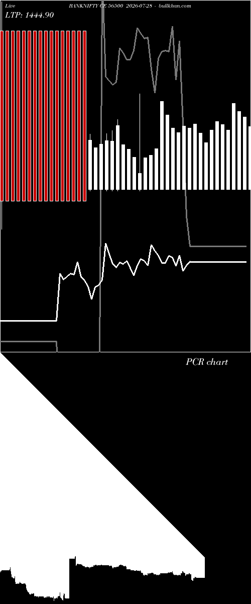  option chart BANKNIFTY CE 56500 2026-07-28 