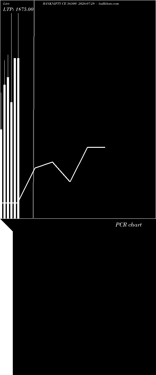  option chart BANKNIFTY CE 56500 2026-07-28 
