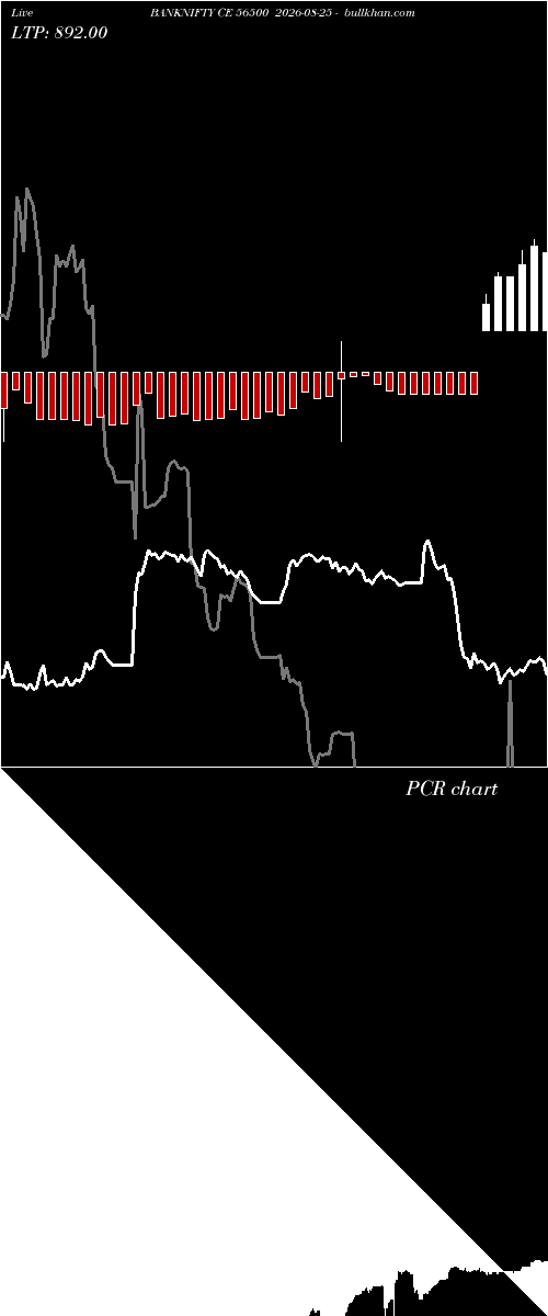  option chart BANKNIFTY CE 56500 2026-08-25 