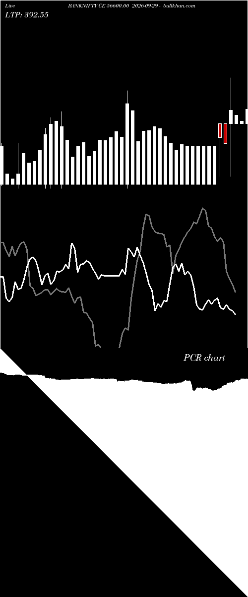  option chart BANKNIFTY CE 56600.00 2026-09-29 