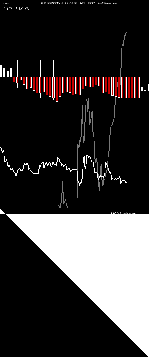  option chart BANKNIFTY CE 56600.00 2026-10-27 