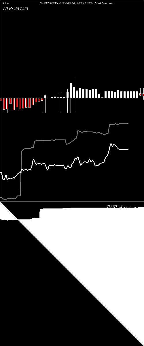  option chart BANKNIFTY CE 56600.00 2026-11-23 