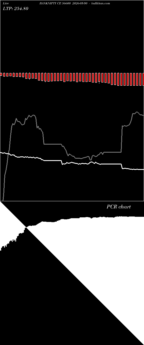  option chart BANKNIFTY CE 56600 2026-03-30 