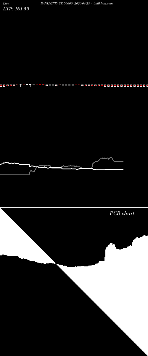  option chart BANKNIFTY CE 56600 2026-04-28 