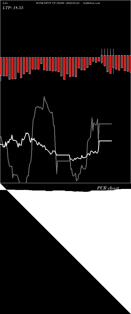  option chart BANKNIFTY CE 56600 2026-05-26 
