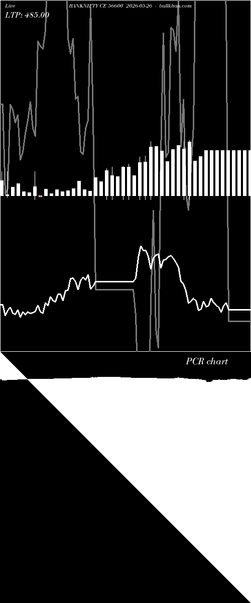 option chart BANKNIFTY CE 56600 2026-05-26 