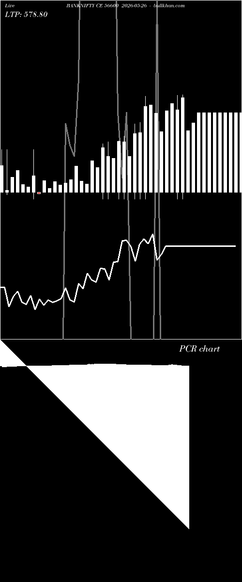  option chart BANKNIFTY CE 56600 2026-05-26 
