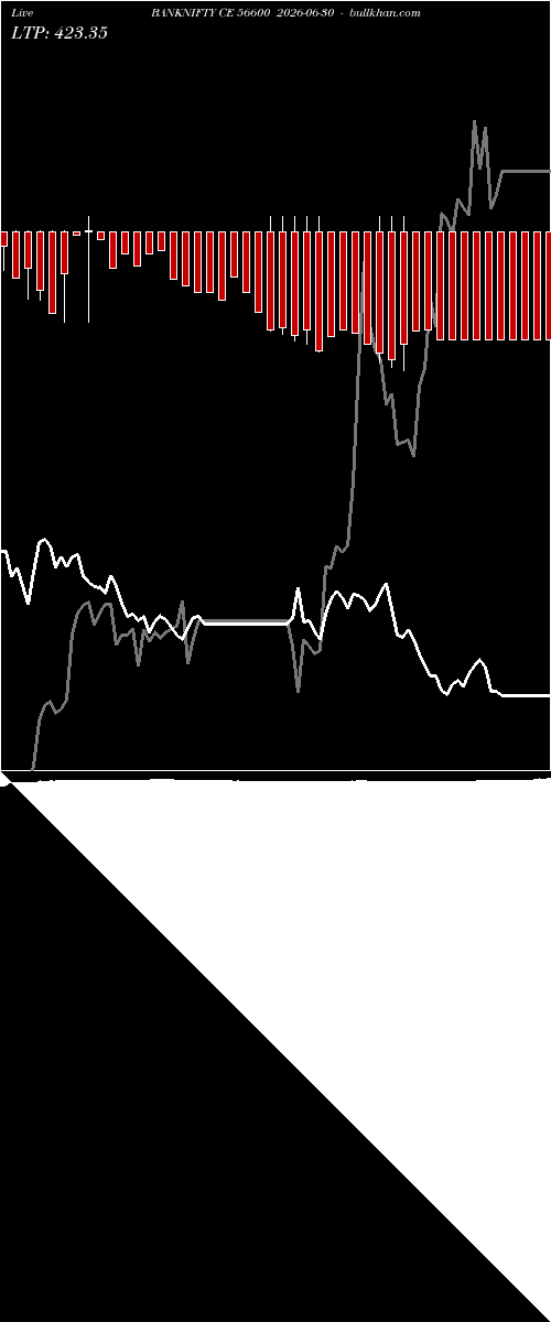  option chart BANKNIFTY CE 56600 2026-06-30 