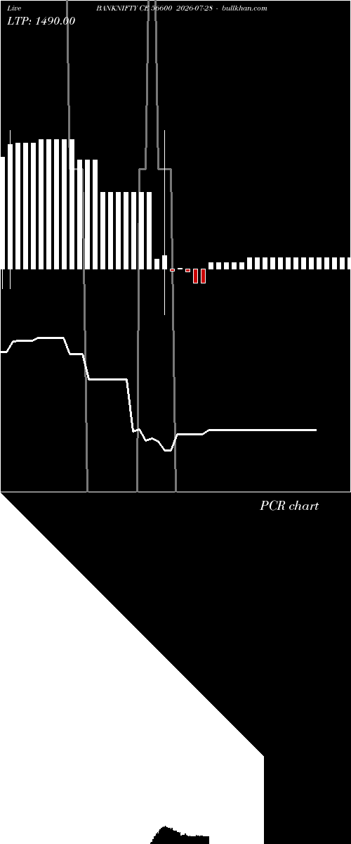  option chart BANKNIFTY CE 56600 2026-07-28 