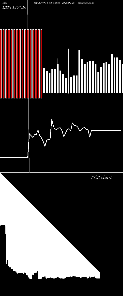  option chart BANKNIFTY CE 56600 2026-07-28 