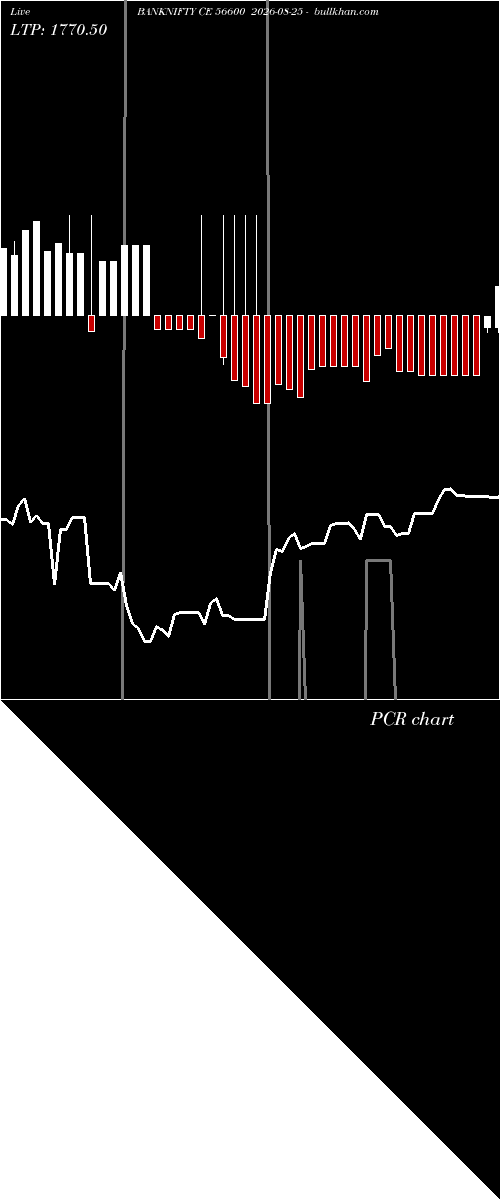  option chart BANKNIFTY CE 56600 2026-08-25 