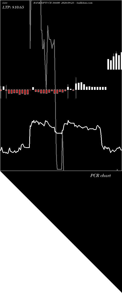  option chart BANKNIFTY CE 56600 2026-08-25 