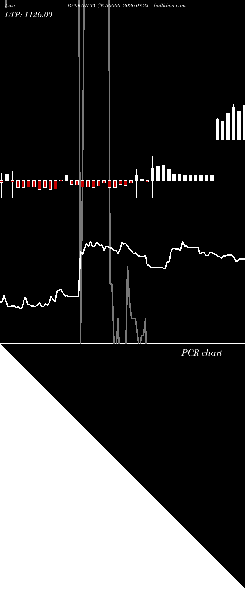  option chart BANKNIFTY CE 56600 2026-08-25 