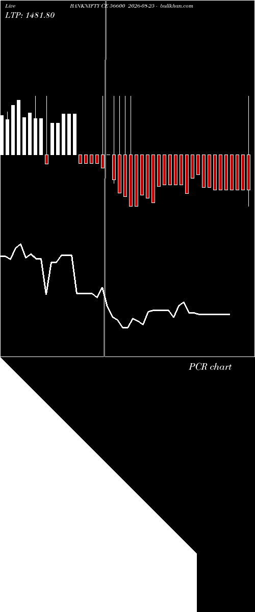  option chart BANKNIFTY CE 56600 2026-08-25 