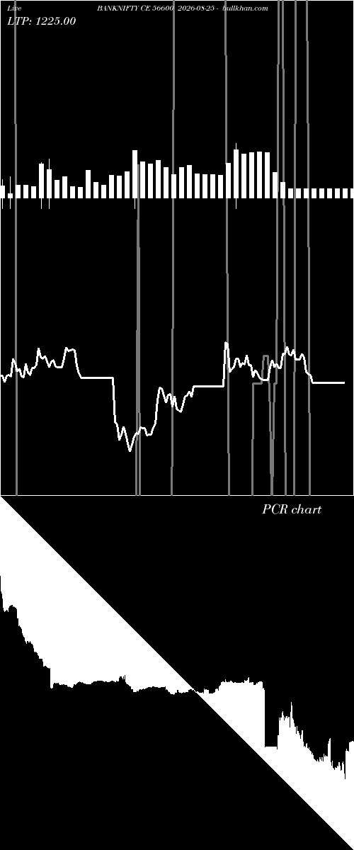  option chart BANKNIFTY CE 56600 2026-08-25 