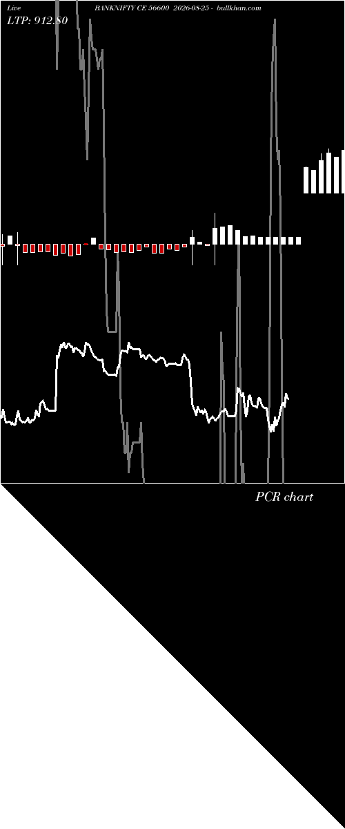  option chart BANKNIFTY CE 56600 2026-08-25 