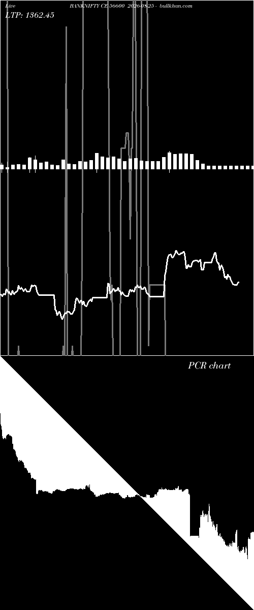  option chart BANKNIFTY CE 56600 2026-08-25 