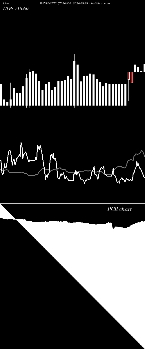  option chart BANKNIFTY CE 56600 2026-09-29 