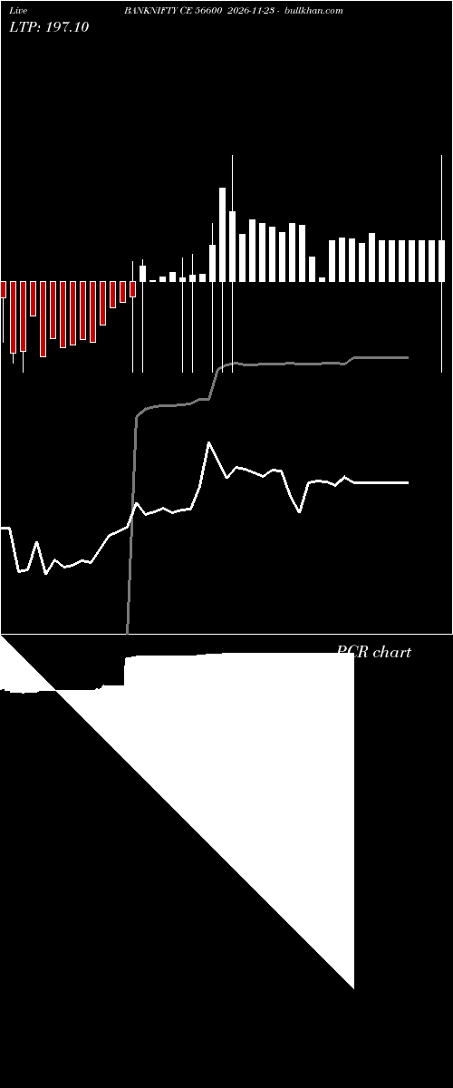  option chart BANKNIFTY CE 56600 2026-11-23 