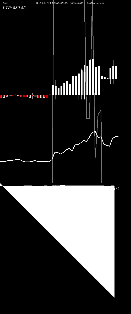  option chart BANKNIFTY CE 56700.00 2026-06-30 
